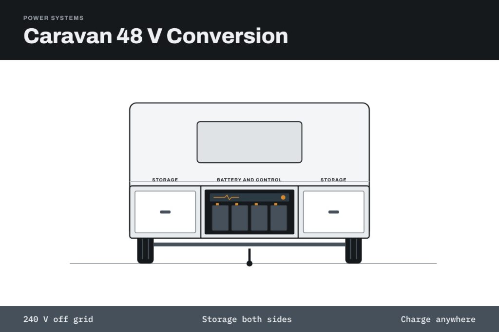 Front view of a caravan with the LMRG front box: storage either side and the battery and control system in the middle.
