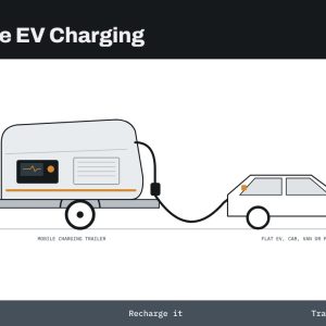 LMRG mobile EV charging trailer cabled to a flat electric car at the roadside.