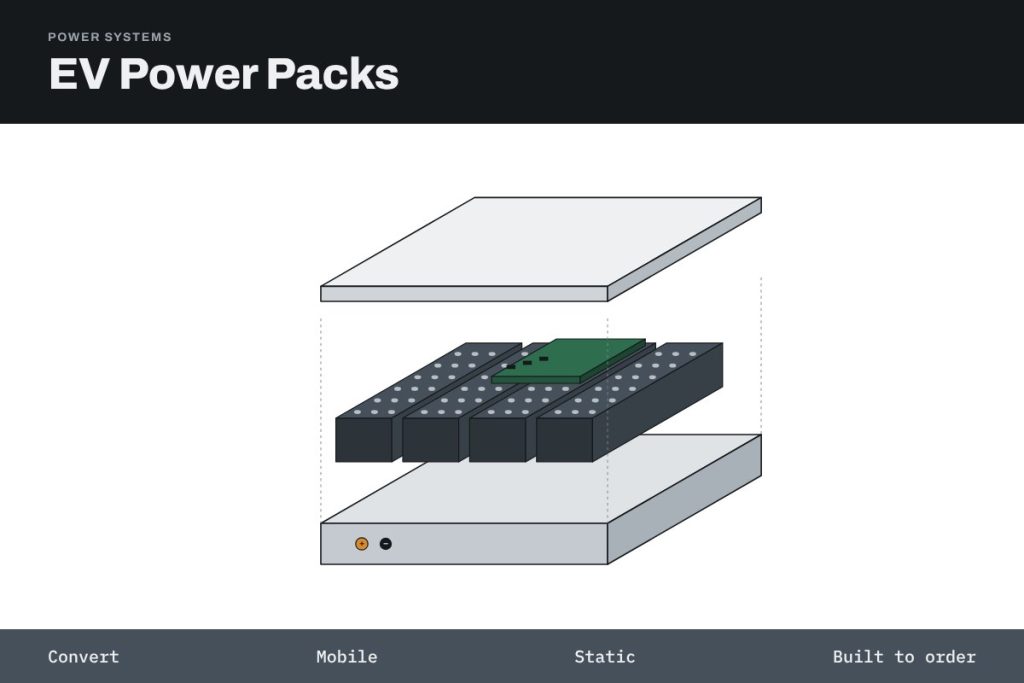 Exploded view of an LMRG battery power pack: lid, cell modules, battery management board and tray.