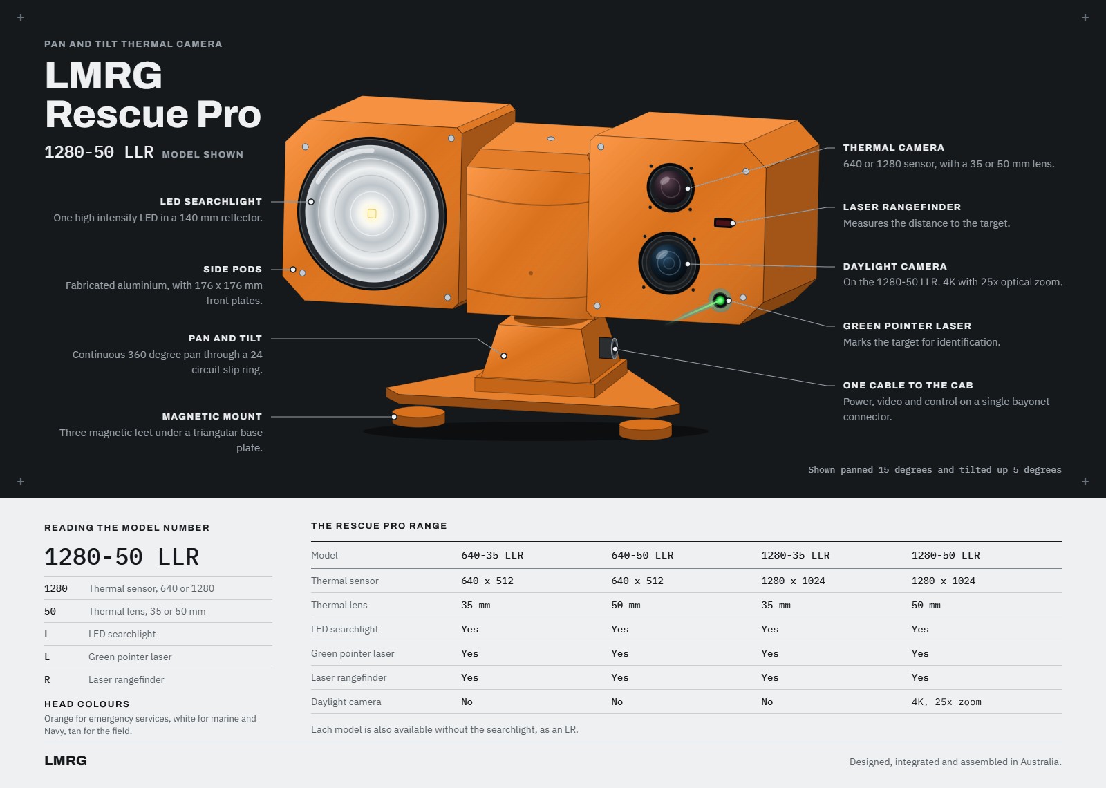 LMRG Rescue Pro infographic: orange pan and tilt camera head with LED searchlight, thermal camera, laser rangefinder, daylight camera and green pointer laser, with the four builds from 640-35 LLR to 1280-50 LLR.