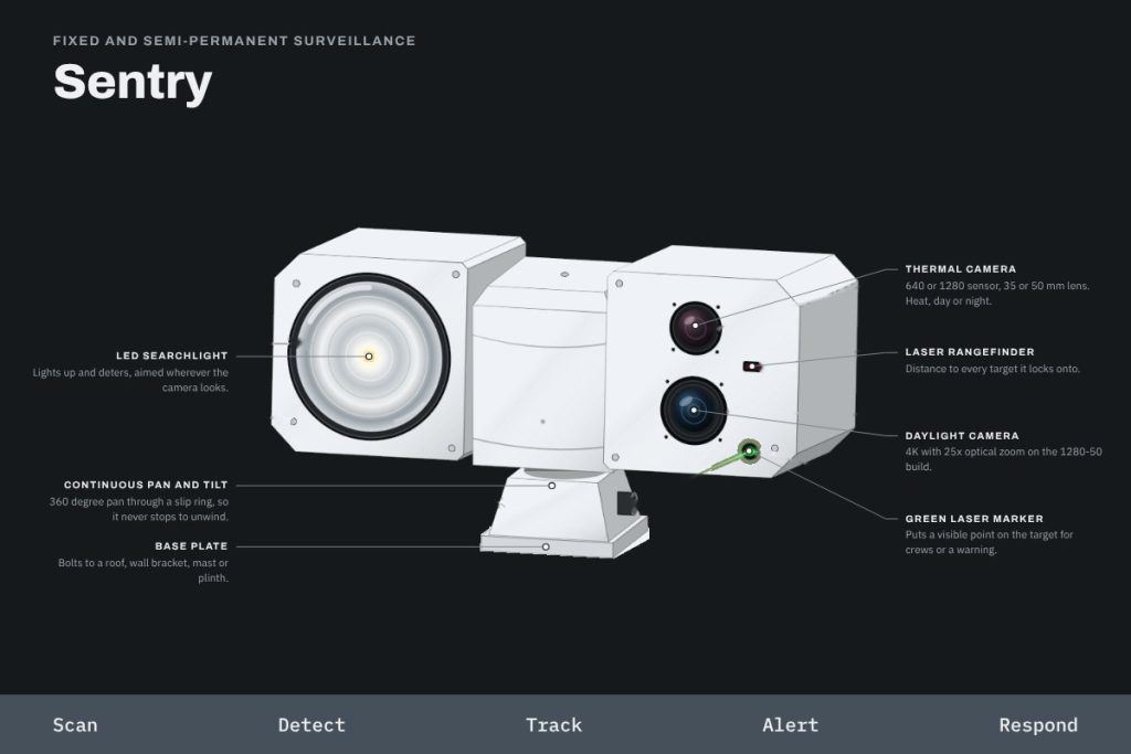 LMRG Sentry white pan and tilt thermal camera head with searchlight and green laser.