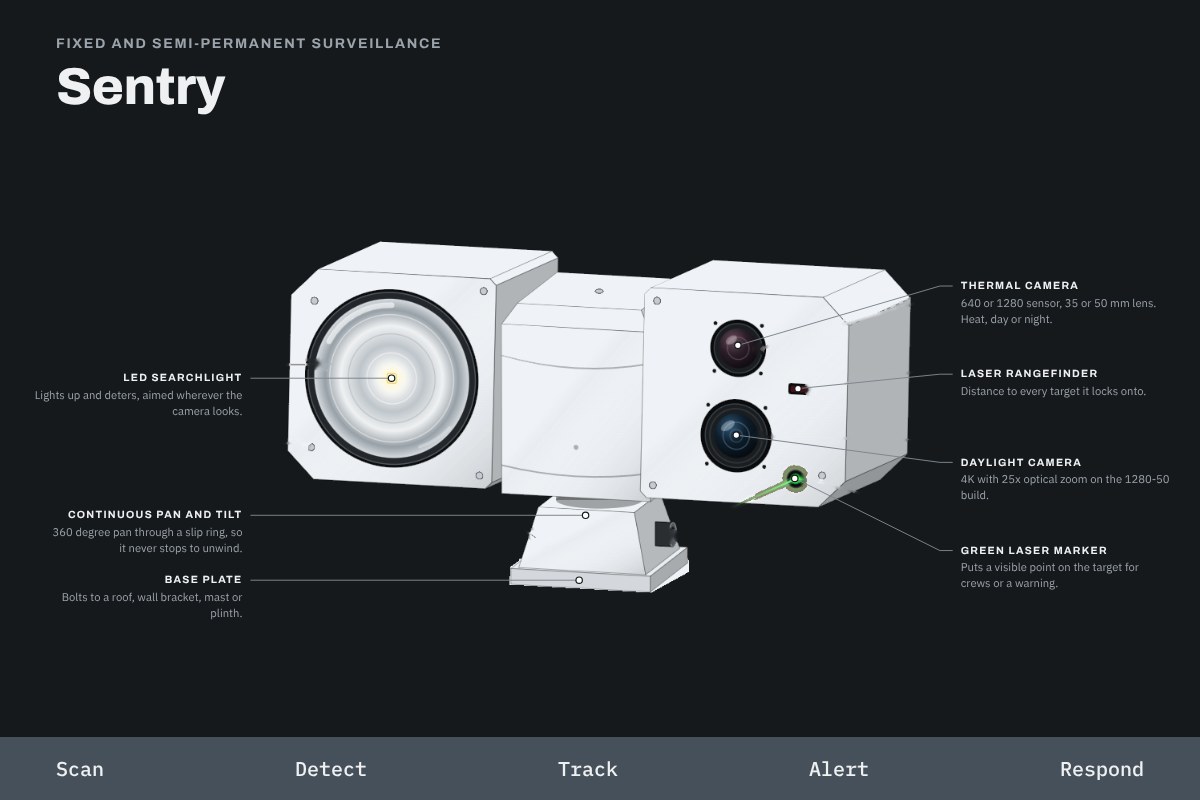LMRG Sentry white pan and tilt thermal camera head with searchlight and green laser.